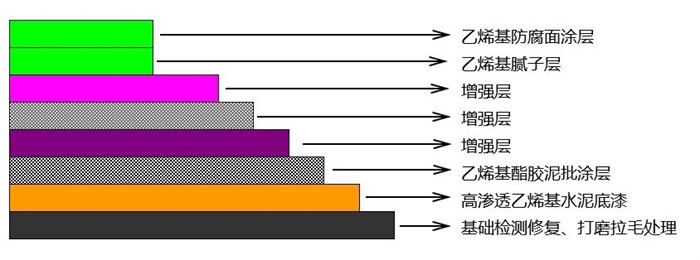從實驗室到生產線：AOC力聯思定制樹脂如何&ldquo;鎖住&rdquo;超純水腐蝕？   -2